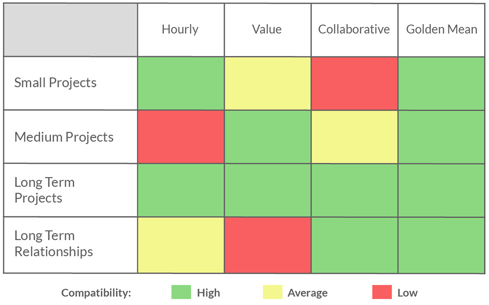 Creative Project Procing Model Comparison